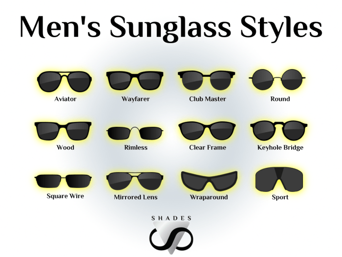 Mens Sunglasses Fashion A Style Guide